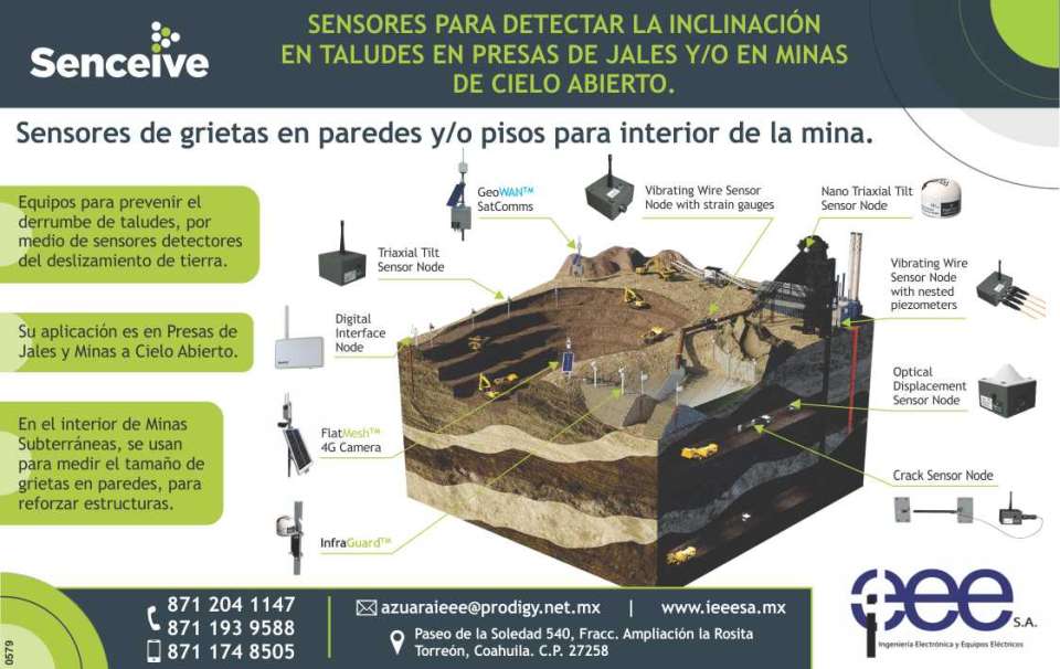 Sensores de grietas en paredes y/o pisos, para interior de la mina. Equipos para prevenir el derrumbe de Taludes. Aplicacion en Presas de Jales y Minas a cielo abierto, en interior mide grietas.